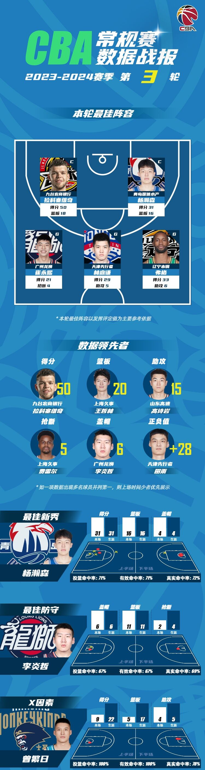 文班亚马28+10+3帽打崩雷霆，马刺抢七大战要逆天改命|比赛|季后赛|球迷|波波维奇|数据_新浪体育_新浪新闻